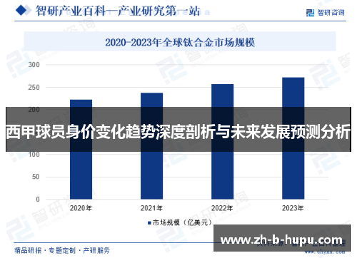 西甲球员身价变化趋势深度剖析与未来发展预测分析