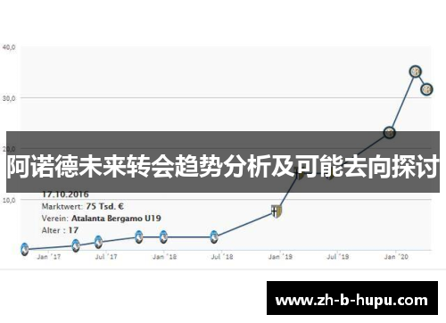 阿诺德未来转会趋势分析及可能去向探讨